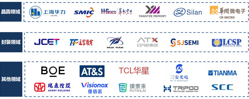 晶圓|先進(jìn)封裝應(yīng)用|封測(cè)系列